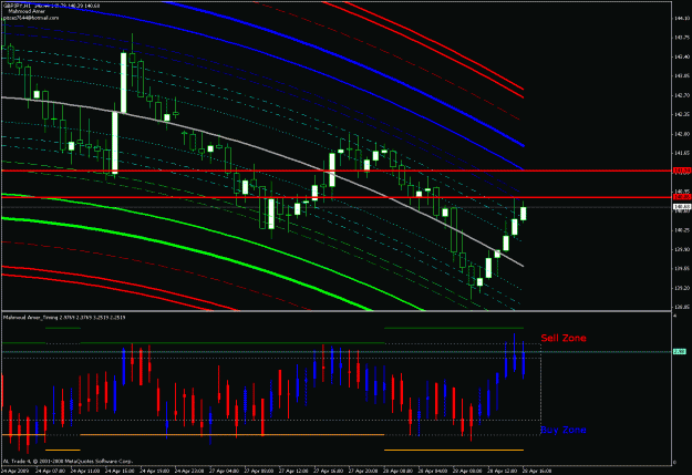 Click to Enlarge

Name: chart.gif
Size: 33 KB