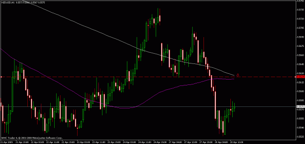 Click to Enlarge

Name: nzdusd.gif
Size: 18 KB
