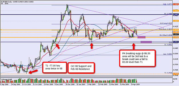Click to Enlarge

Name: 2009-04-28_EurGbp.png
Size: 57 KB