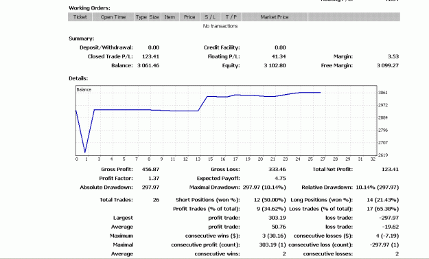 Click to Enlarge

Name: results.GIF
Size: 17 KB