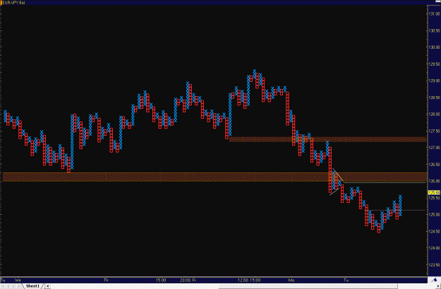 Click to Enlarge

Name: 2009-04-28_eurjpy_21.gif
Size: 31 KB