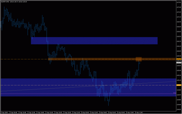 Click to Enlarge

Name: 2009-04-28_eurjpy_22.gif
Size: 18 KB
