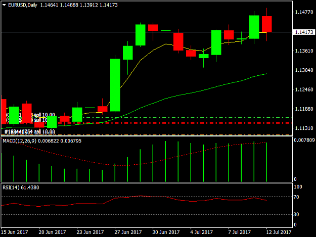 Click to Enlarge

Name: EURUSDDaily.png
Size: 26 KB