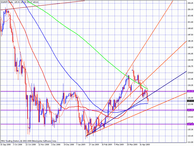 Click to Enlarge

Name: 2009-04-28_eurjpy_23.gif
Size: 37 KB