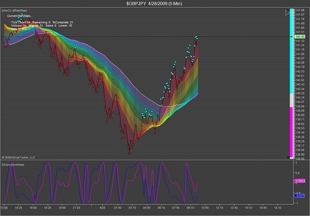 Click to Enlarge

Name: $GBPJPY  4_28_2009 (5 Min).jpg
Size: 129 KB