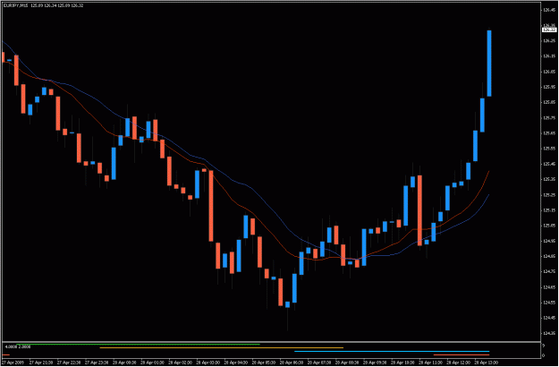 Click to Enlarge

Name: 2009-04-28_eurjpy_25.gif
Size: 23 KB