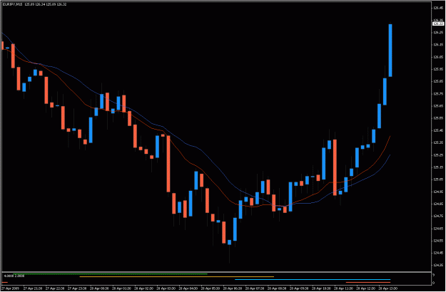 Click to Enlarge

Name: 2009-04-28_eurjpy_25.gif
Size: 23 KB