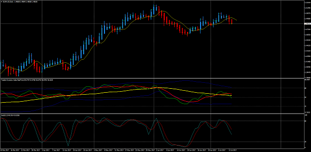 Click to Enlarge

Name: EURAUDDaily.png
Size: 68 KB