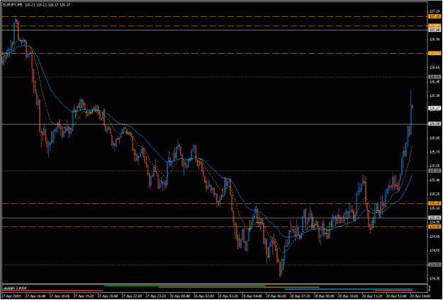 Click to Enlarge

Name: 2009-04-28_eurjpy_26.gif
Size: 25 KB