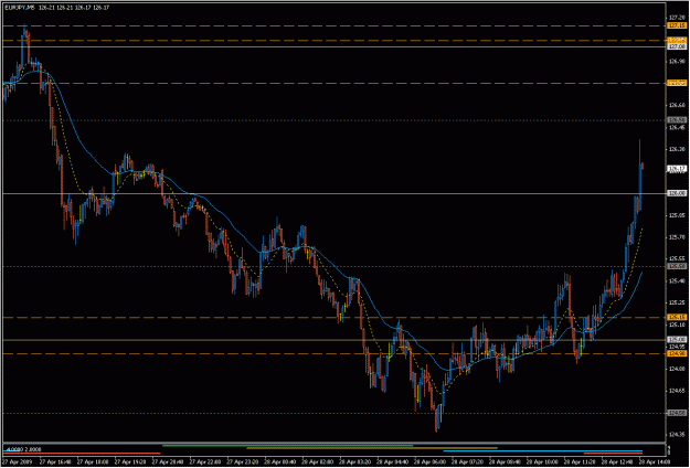 Click to Enlarge

Name: 2009-04-28_eurjpy_26.gif
Size: 25 KB