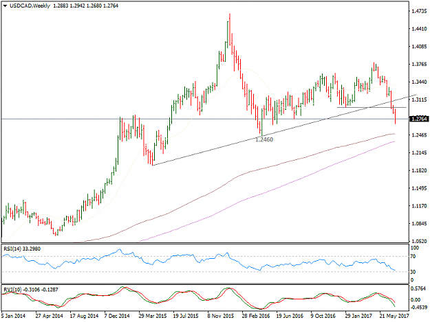 Click to Enlarge

Name: USDCADWeekly.png
Size: 28 KB