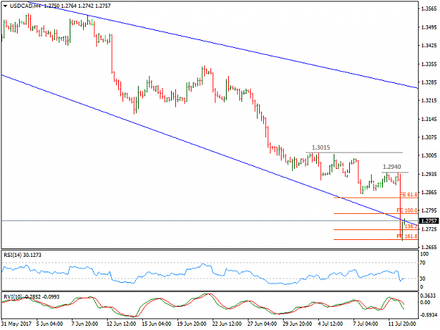 Click to Enlarge

Name: USDCADH4.png
Size: 25 KB