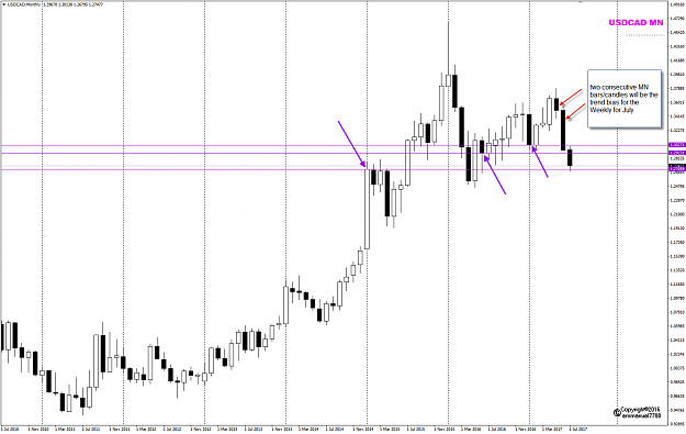 Click to Enlarge

Name: USDCAD Week 28 MN chart.png
Size: 42 KB