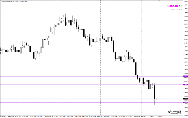 Click to Enlarge

Name: USDCAD Week 28 Jul 12 12709.png
Size: 28 KB