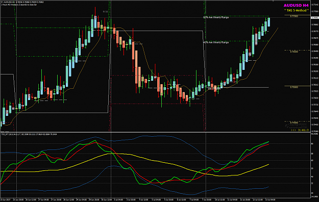 Click to Enlarge

Name: AUDUSD Week 28 60pct AWR.png
Size: 54 KB