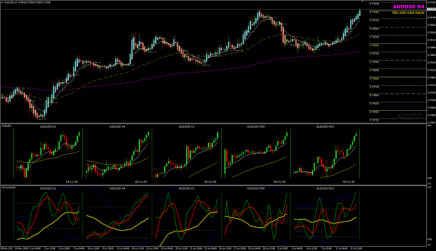 Click to Enlarge

Name: AUDUSD Jul 13 multi-charts.png
Size: 67 KB