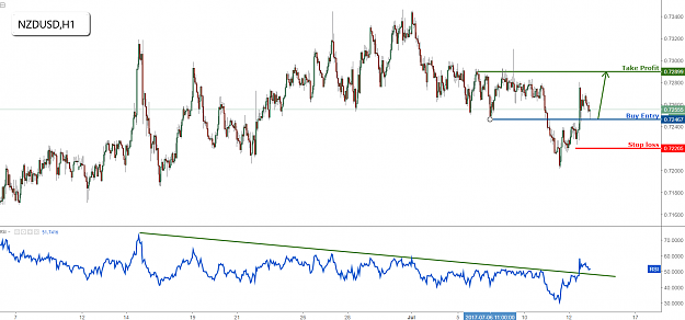 Click to Enlarge

Name: nzdusd.png
Size: 90 KB