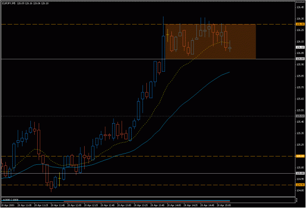 Click to Enlarge

Name: 2009-04-28_eurjpy_27.gif
Size: 20 KB