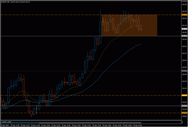 Click to Enlarge

Name: 2009-04-28_eurjpy_27.gif
Size: 20 KB