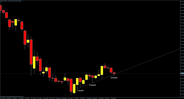 Click to Enlarge

Name: weekly chart_gj.jpg
Size: 60 KB