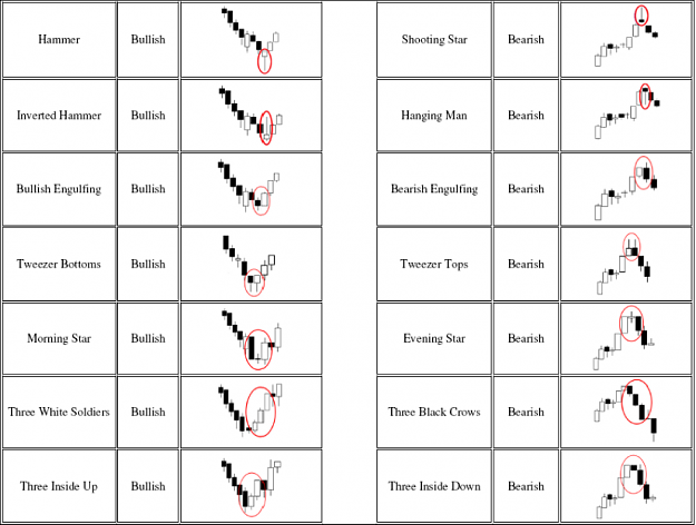 Click to Enlarge

Name: Candle Reversal Patterns.png
Size: 87 KB