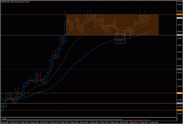Click to Enlarge

Name: 2009-04-28_eurjpy_29.gif
Size: 21 KB