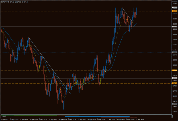 Click to Enlarge

Name: 2009-04-28_eurjpy_30.gif
Size: 28 KB