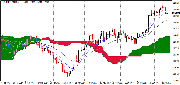 Click to Enlarge

Name: CHFJPY.png
Size: 30 KB