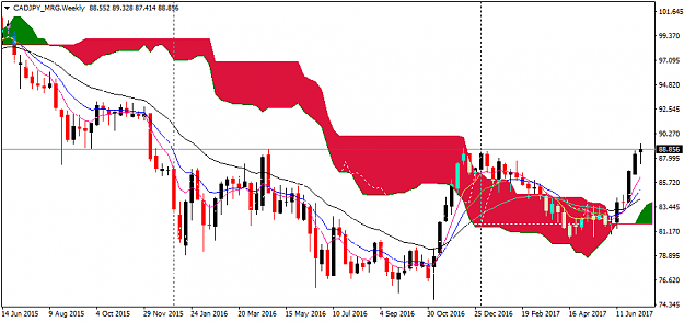 Click to Enlarge

Name: CADJPY.png
Size: 30 KB
