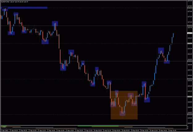 Click to Enlarge

Name: 2009-04-28_eurjpy_31.gif
Size: 27 KB