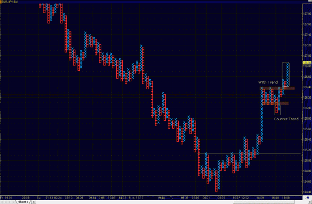 Click to Enlarge

Name: 2009-04-28_eurjpy_32.gif
Size: 44 KB