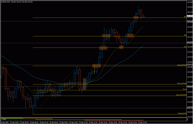 Click to Enlarge

Name: 2009-04-28_eurjpy_33.gif
Size: 21 KB