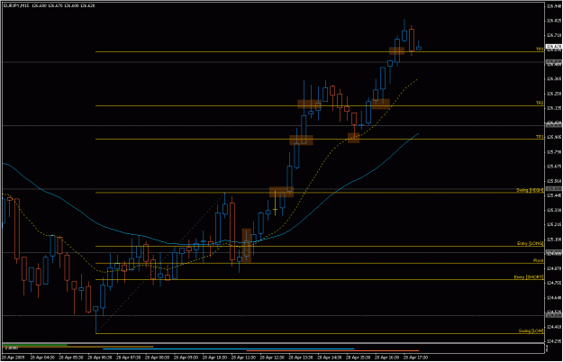 Click to Enlarge

Name: 2009-04-28_eurjpy_33.gif
Size: 21 KB