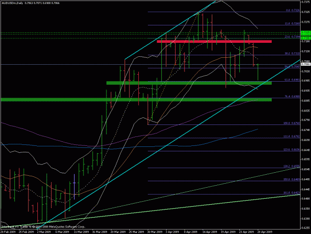 Click to Enlarge

Name: audusd d1 long setup 01.gif
Size: 26 KB