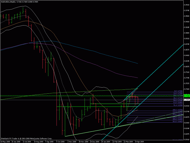 Click to Enlarge

Name: audusd w1 long setup 01.gif
Size: 23 KB