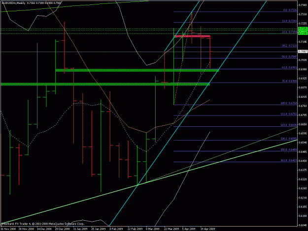 Click to Enlarge

Name: audusd w1 long setup 02.gif
Size: 23 KB