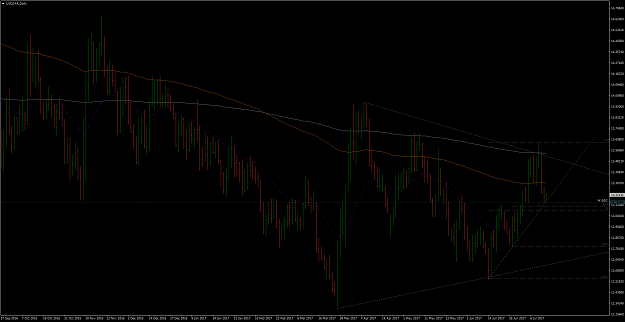 Click to Enlarge

Name: USDZARDaily.png
Size: 61 KB