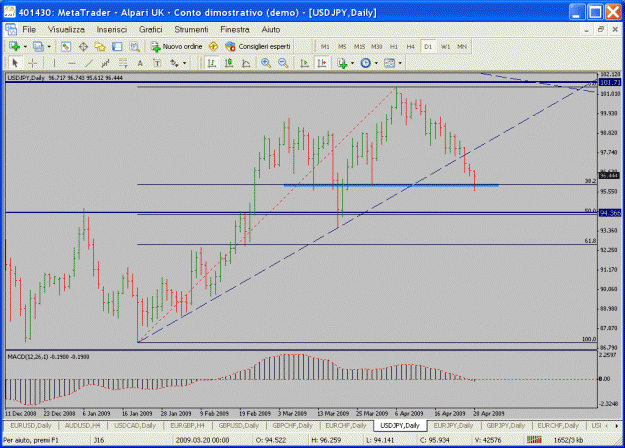Click to Enlarge

Name: usd-jpy.gif
Size: 36 KB