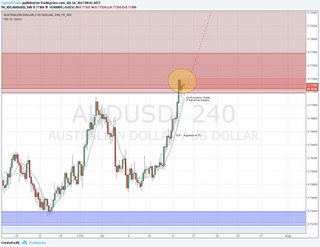 Click to Enlarge

Name: AUDUSD-4HR.png
Size: 83 KB