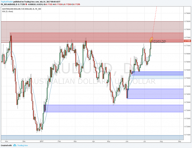 Click to Enlarge

Name: AUDUSD_D.png
Size: 85 KB