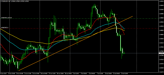 Click to Enlarge

Name: EURAUD+H4.png
Size: 49 KB
