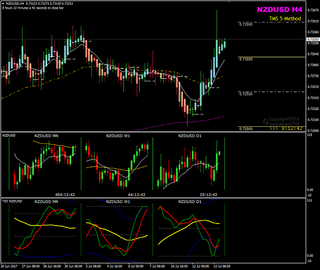 Click to Enlarge

Name: NZDUSD JUul 14 MN W1 D1 H4.png
Size: 33 KB
