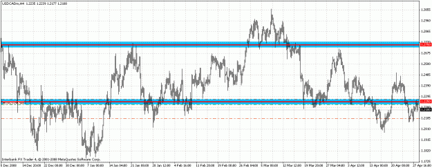 Click to Enlarge

Name: usdcad.gif
Size: 29 KB