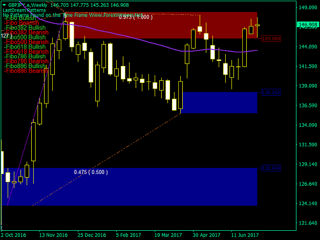 Click to Enlarge

Name: GBPJPY.eWeekly.png
Size: 36 KB