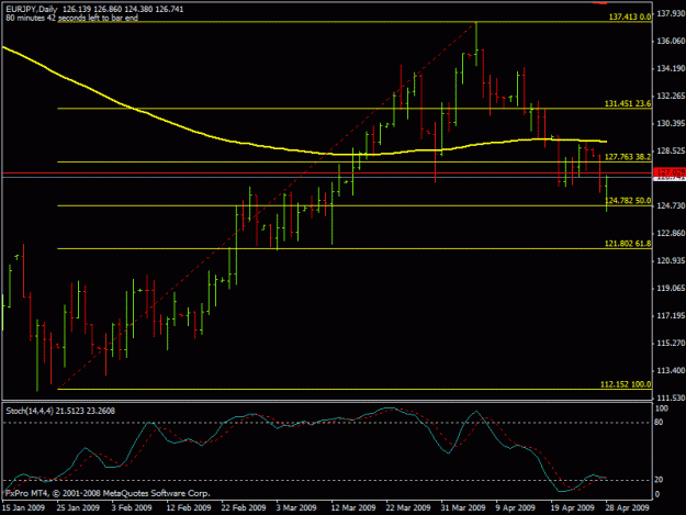 Click to Enlarge

Name: eurjpy.gif
Size: 17 KB