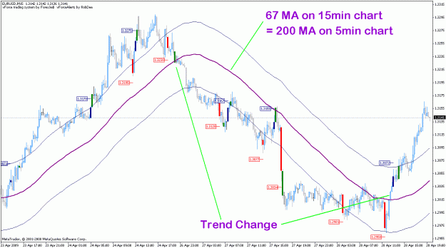 Click to Enlarge

Name: eurusd_28apr_67sma.gif
Size: 31 KB