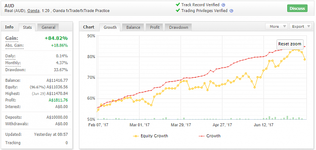 Click to Enlarge

Name: Equity Growth 09Jul.png
Size: 62 KB