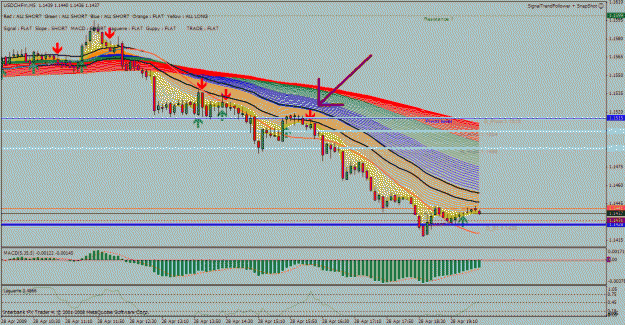 Click to Enlarge

Name: usdchf.gif
Size: 42 KB