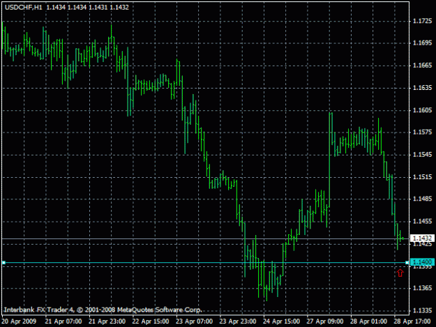 Click to Enlarge

Name: usdchf_h1_090428.gif
Size: 16 KB