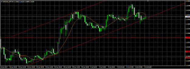 Click to Enlarge

Name: eurusd_h4.png
Size: 33 KB